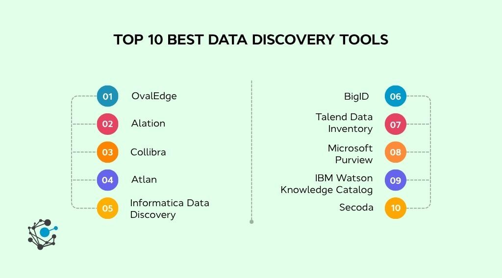 10 Best Data Discovery Tools For 2026 Features And Guide Top 10 Best Data Discovery Tools 
